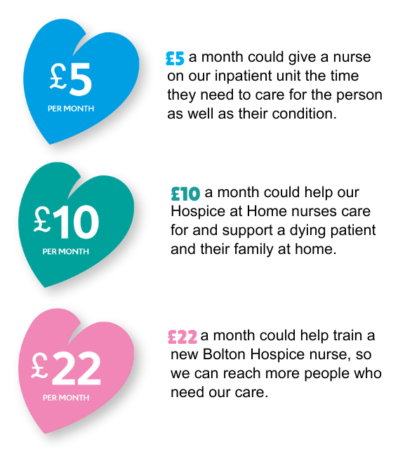 Donation options